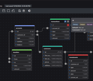 Comment concevoir des bases de données avec DrawDB