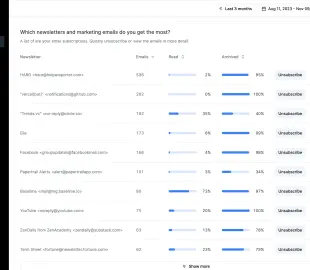 Inbox Zero : l'application open source pour un inbox vide
